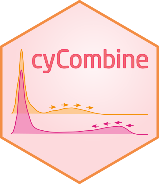 Vignettes for cyCombine